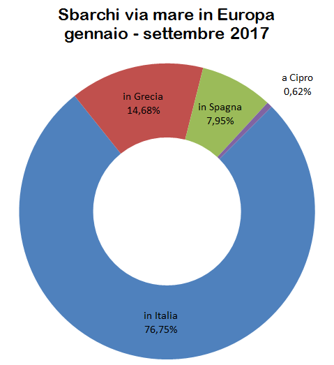 sbarchi.via.mare.in.europa.2017.png